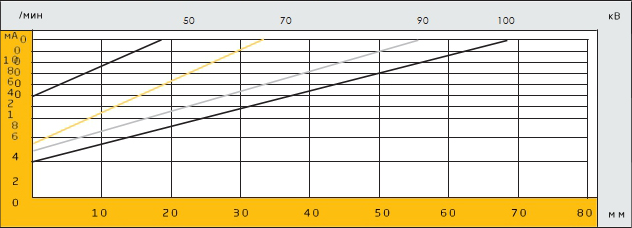 РАП 100-10