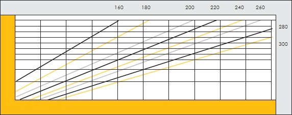 РАП 300-5